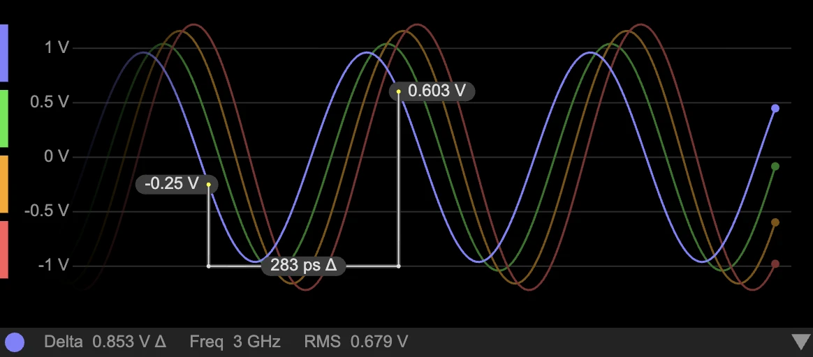 Paused oscilloscope with two cursors showing a time delta and voltage values on a selected trace